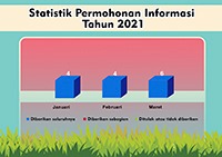 grafik