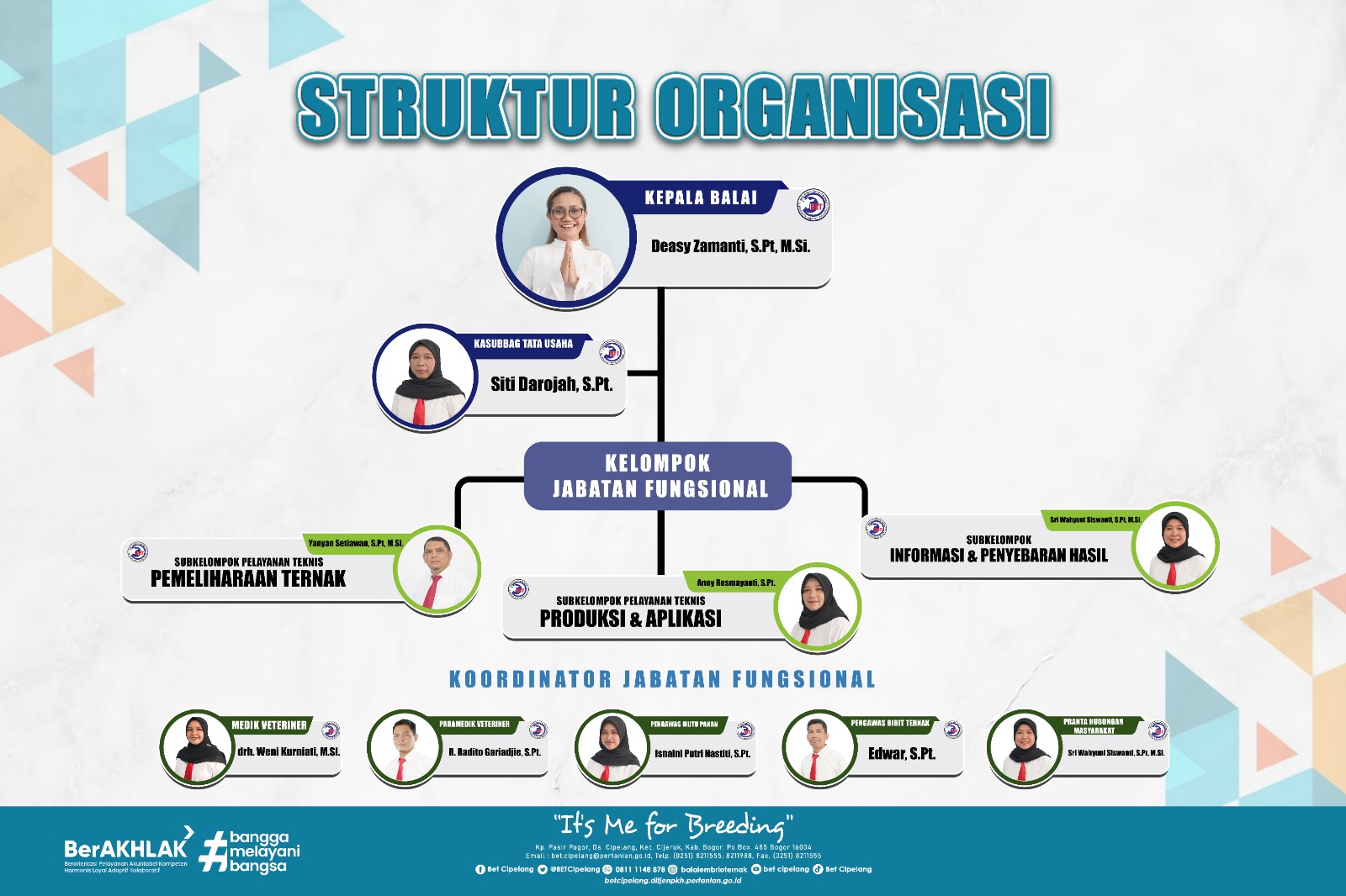 Struktur Organisasi 2024