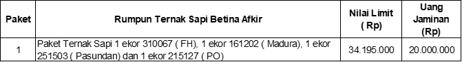 List sapi lelang_2